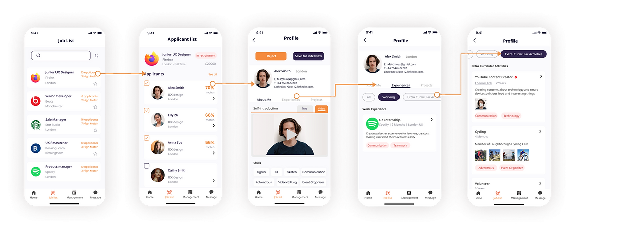 structured Interview